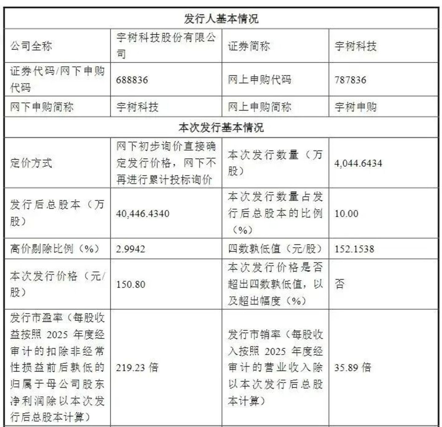 三个小时,王兴兴和宇树“努力”回应一切 三个小时,王兴兴和宇树“努力”回应一切