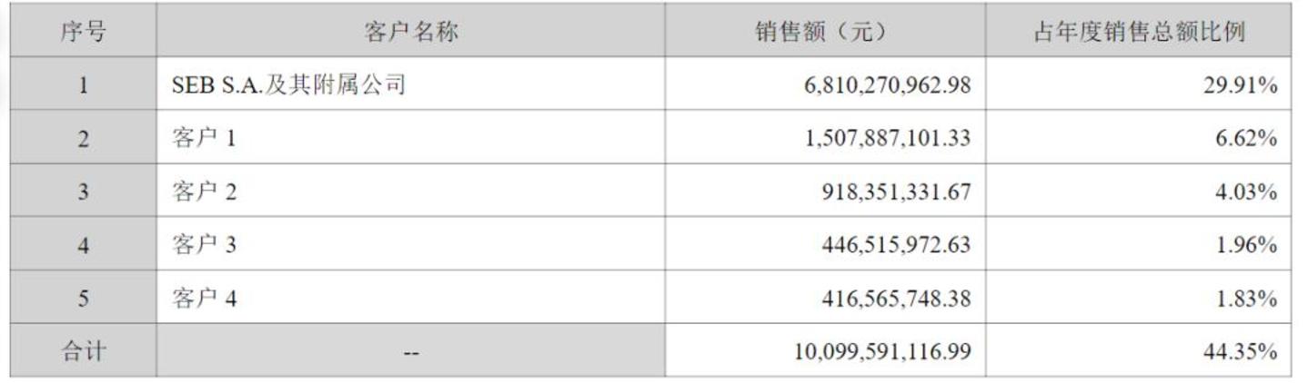  AI低俗广告，闪了300亿“中国锅王”的腰