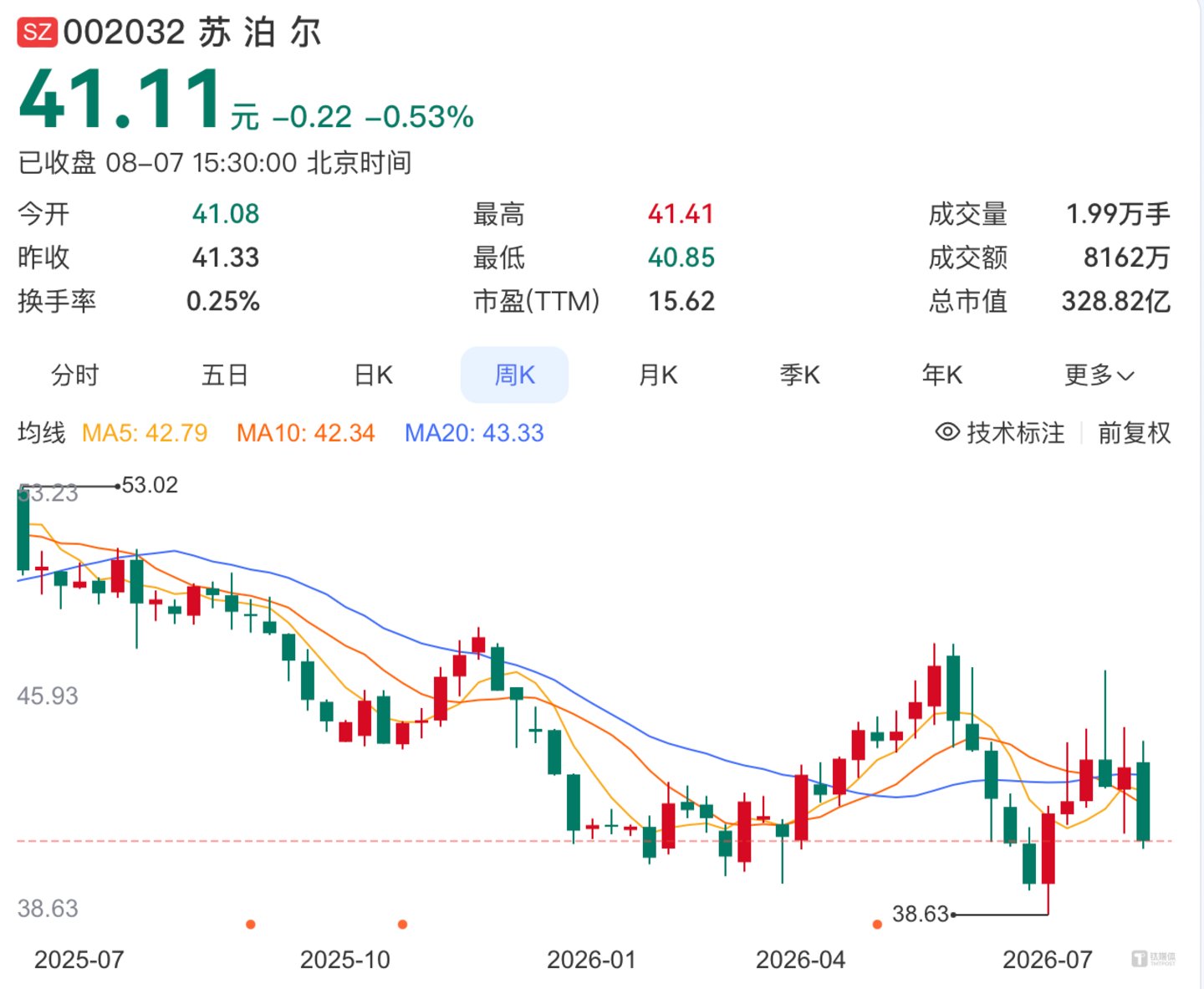 苏泊尔“国民品牌”的信任,是如何被一步步透支的 苏泊尔“国民品牌”的信任,是如何被一步步透支的