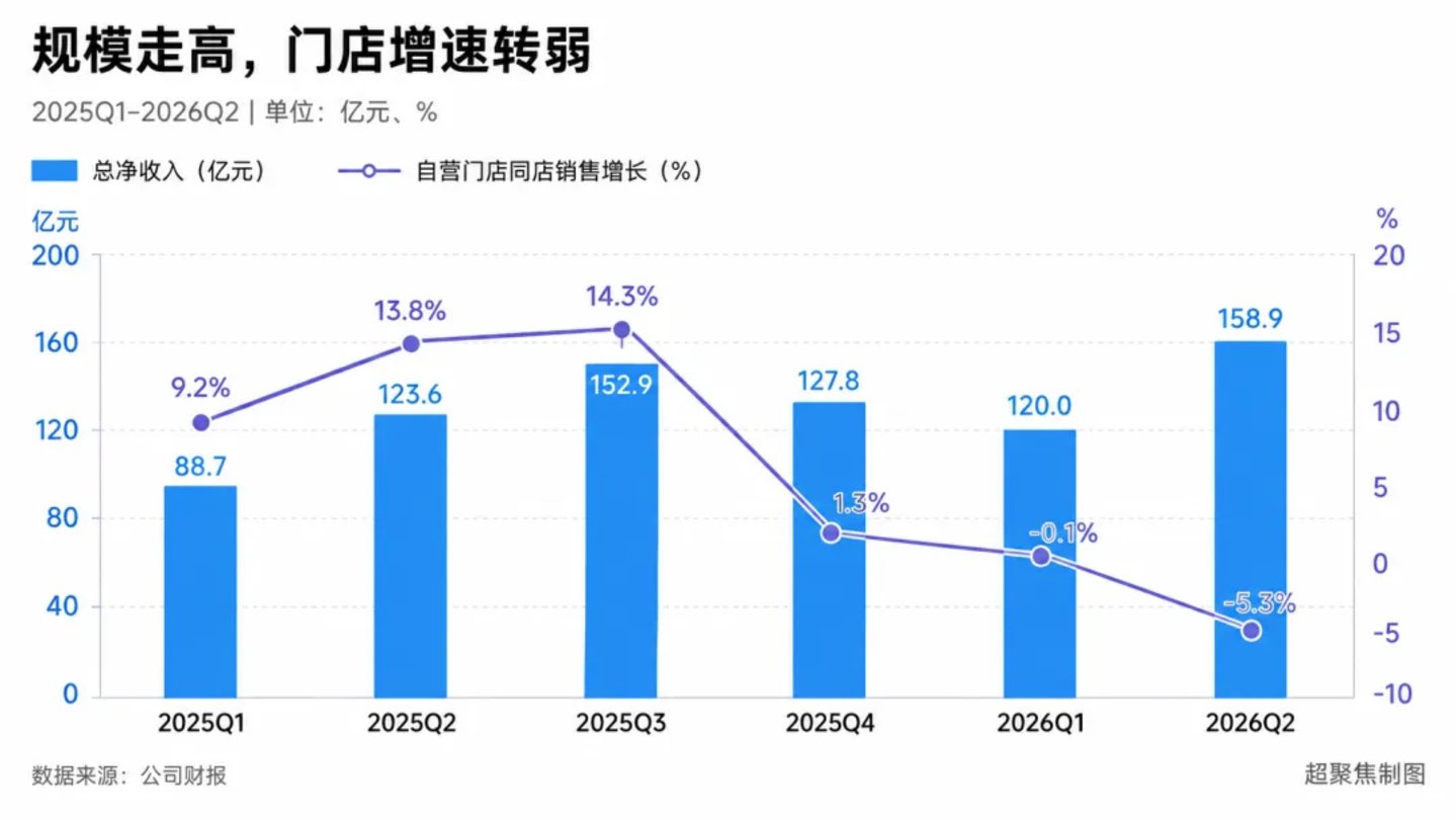 4元一杯的星巴克,还是没能偷家库迪瑞幸 4元一杯的星巴克,还是没能偷家库迪瑞幸