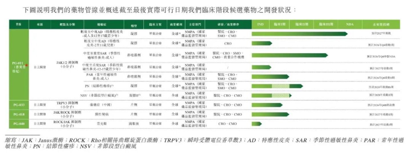  工厂待建，销售借力先声与济川，普祺医药再战港股IPO