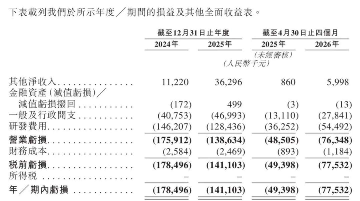  工厂待建，销售借力先声与济川，普祺医药再战港股IPO