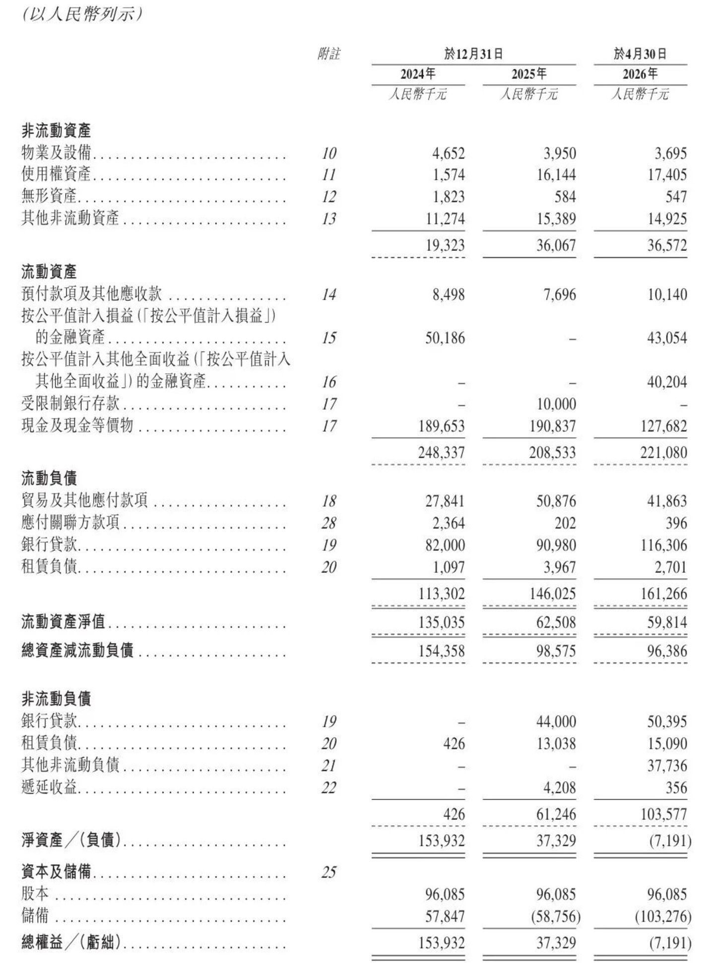  工厂待建，销售借力先声与济川，普祺医药再战港股IPO