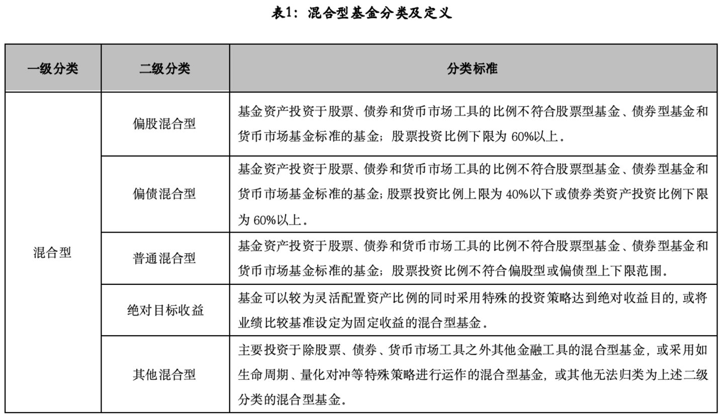 单项致胜:五星偏股混合型基金产品深度参考(2026年二季度) 单项致胜:五星偏股混合型基金产品深度参考(2026年二季度)