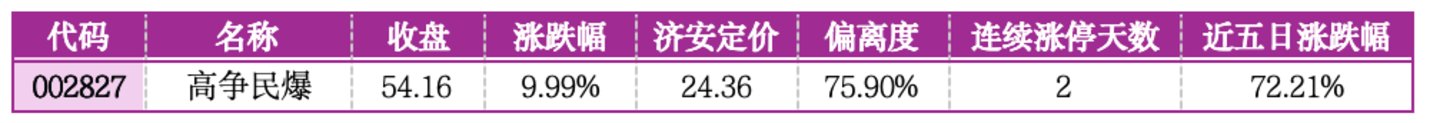  价值判断：涨停板的投资机会和风险提示（8月7日）｜上市公司观察