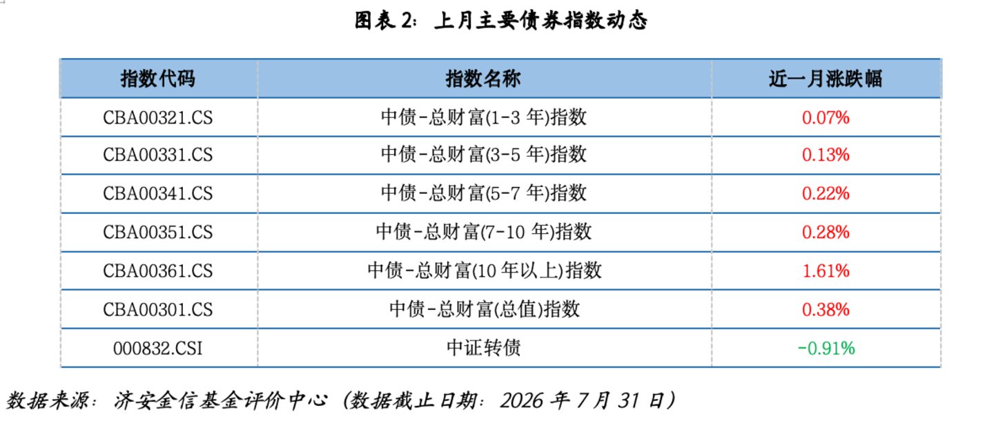 公募基金市场近期关注|基金市场 公募基金市场近期关注|基金市场