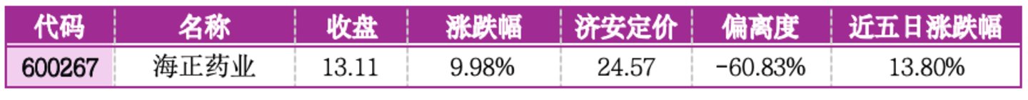  价值判断：涨停板的投资机会和风险提示（8月7日）｜上市公司观察