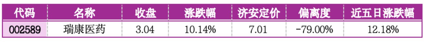 价值判断：涨停板的投资机会和风险提示（8月7日）｜上市公司观察