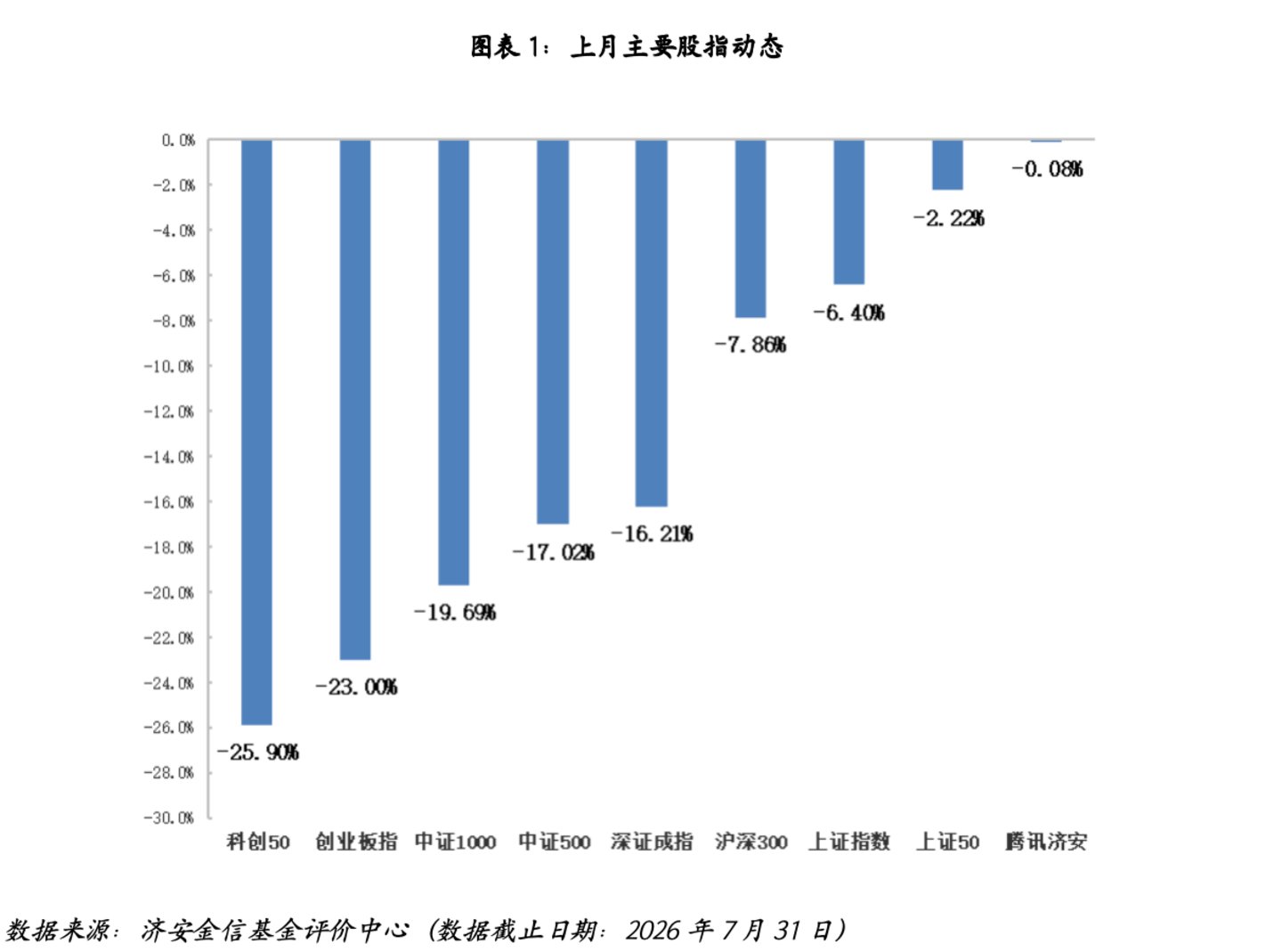 公募基金市场近期关注|基金市场 公募基金市场近期关注|基金市场