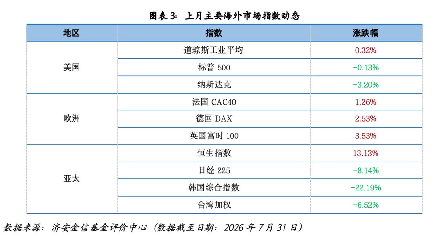 公募基金市场近期关注|基金市场 公募基金市场近期关注|基金市场