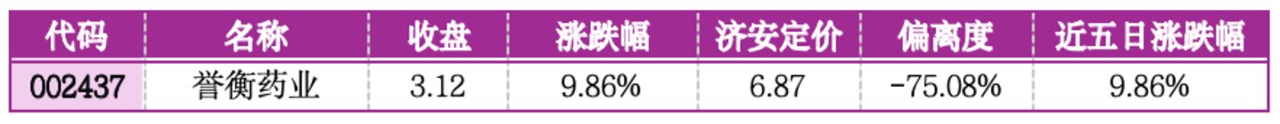  价值判断：涨停板的投资机会和风险提示（8月7日）｜上市公司观察