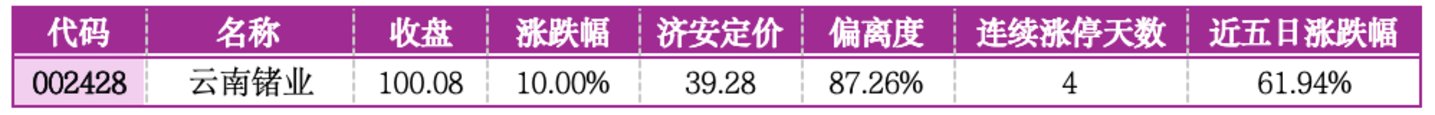  价值判断：涨停板的投资机会和风险提示（8月7日）｜上市公司观察