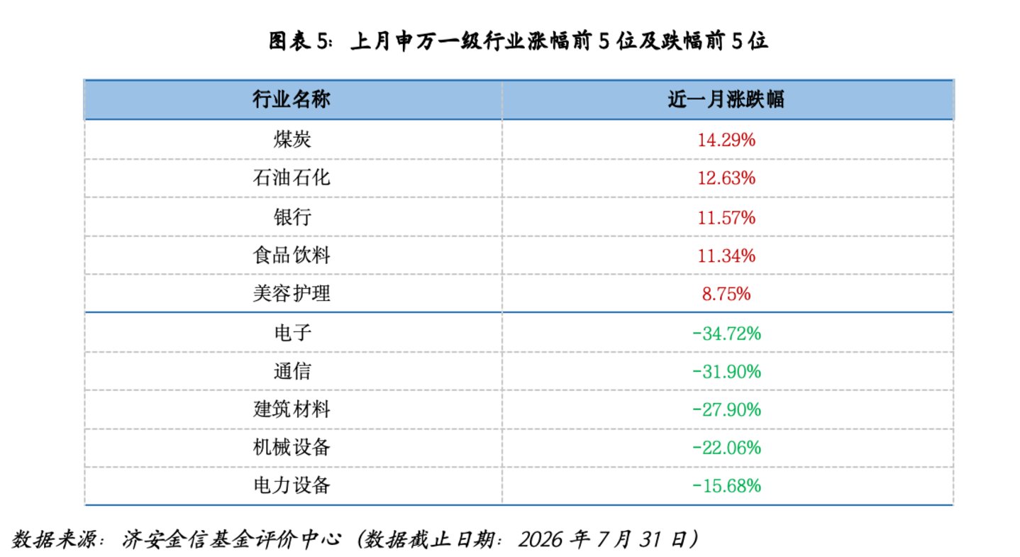公募基金市场近期关注|基金市场 公募基金市场近期关注|基金市场