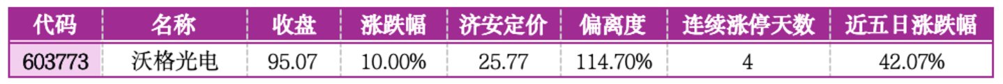  价值判断：涨停板的投资机会和风险提示（8月7日）｜上市公司观察