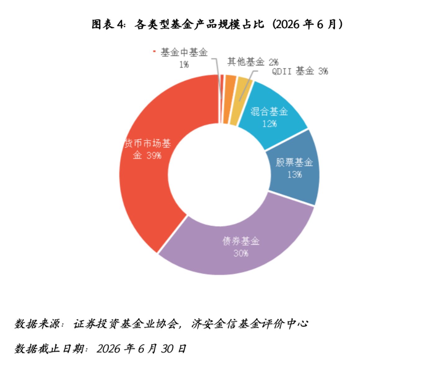 公募基金市场近期关注|基金市场 公募基金市场近期关注|基金市场
