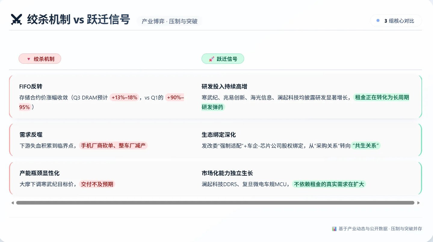 芯片设计:制度租金的「现金流重构」与「能力跃迁窗口」 芯片设计:制度租金的「现金流重构」与「能力跃迁窗口」