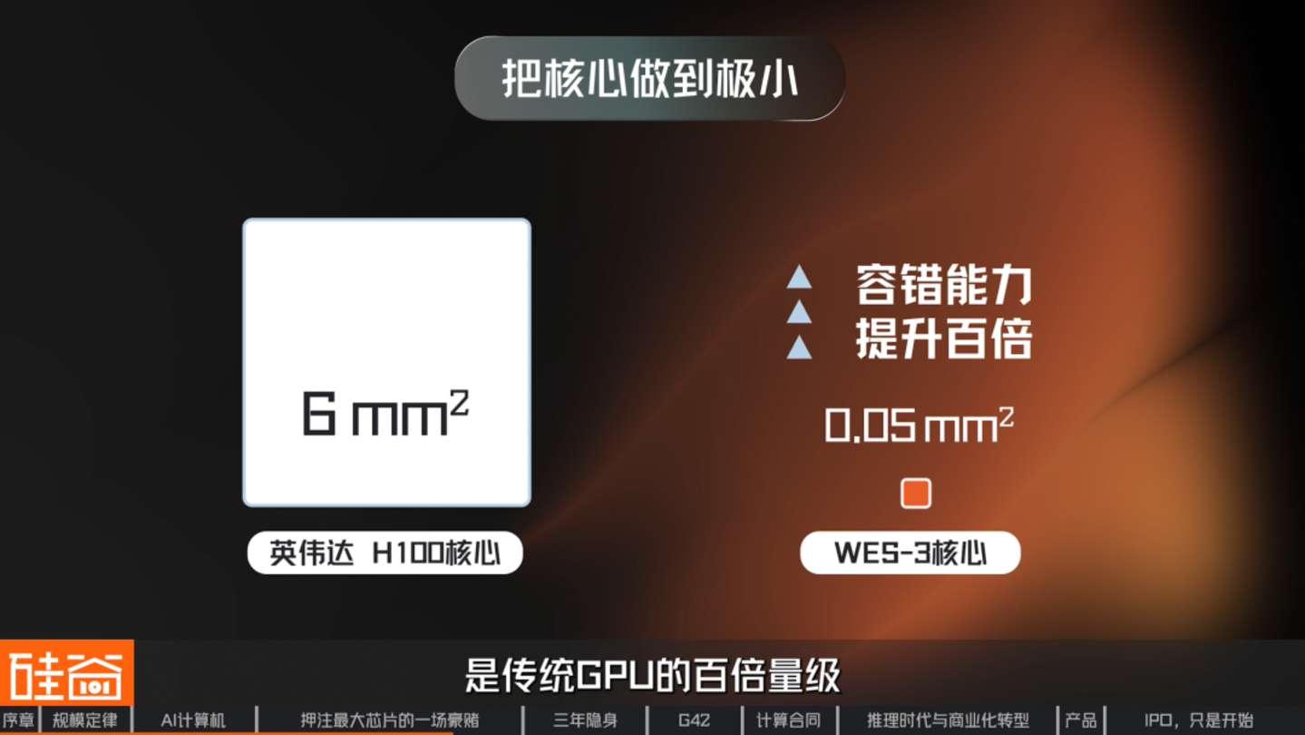 挑战GPU、绕过HBM,深挖史上最大芯片背后的Cerebras 挑战GPU、绕过HBM,深挖史上最大芯片背后的Cerebras