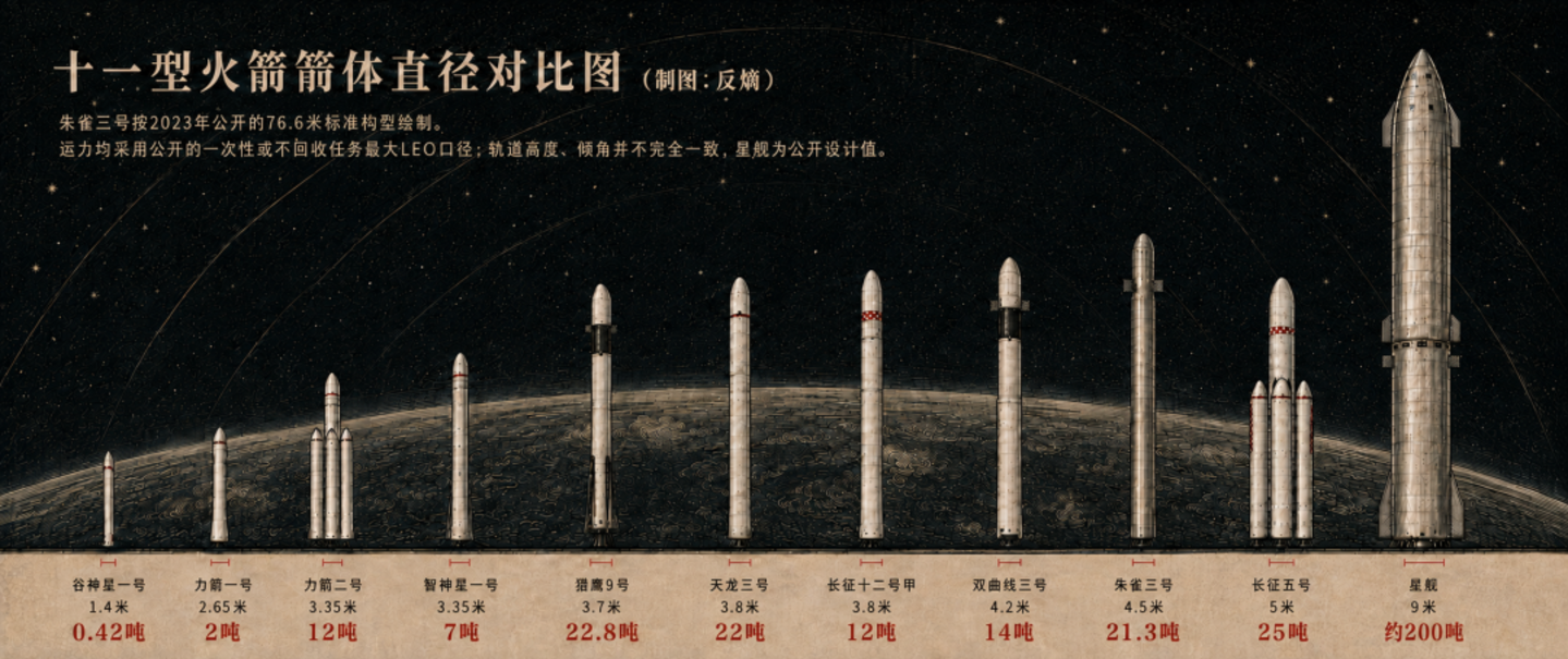 商业火箭越造越粗,就越先进吗? 商业火箭越造越粗,就越先进吗?