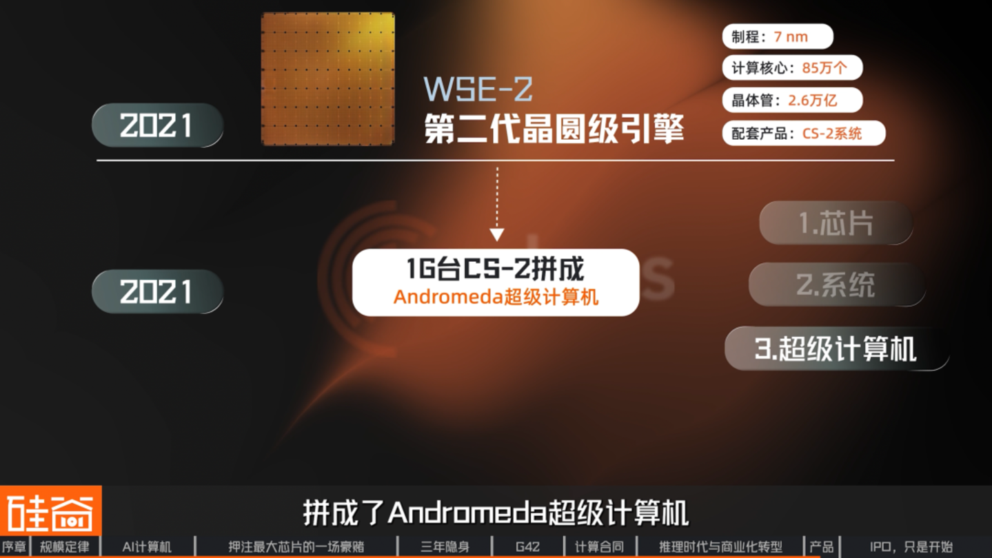 挑战GPU、绕过HBM,深挖史上最大芯片背后的Cerebras 挑战GPU、绕过HBM,深挖史上最大芯片背后的Cerebras