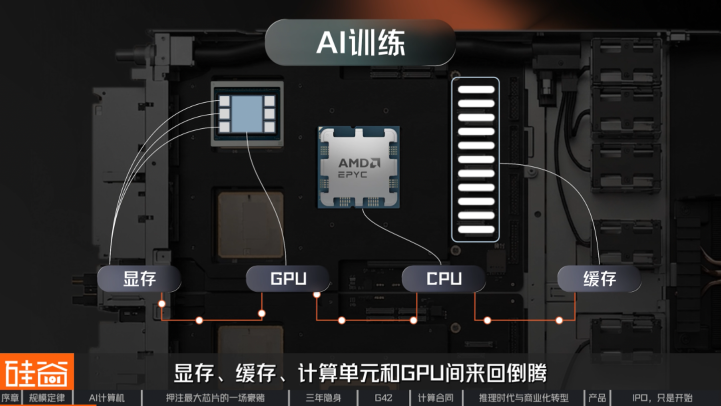 挑战GPU、绕过HBM,深挖史上最大芯片背后的Cerebras 挑战GPU、绕过HBM,深挖史上最大芯片背后的Cerebras