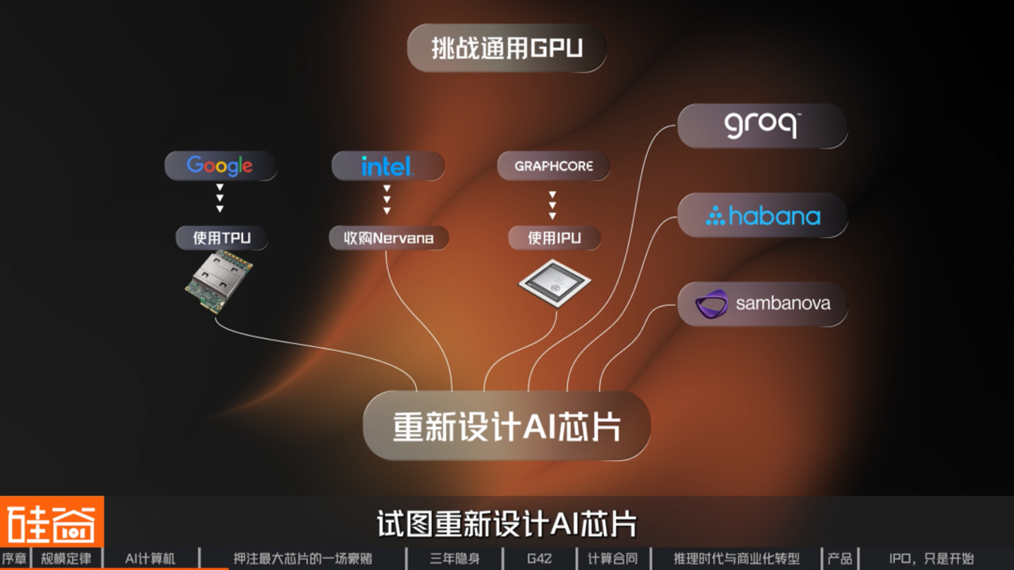 挑战GPU、绕过HBM,深挖史上最大芯片背后的Cerebras 挑战GPU、绕过HBM,深挖史上最大芯片背后的Cerebras