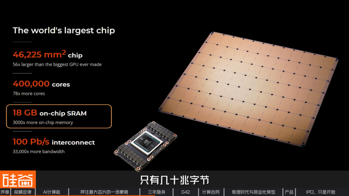 挑战GPU、绕过HBM,深挖史上最大芯片背后的Cerebras 挑战GPU、绕过HBM,深挖史上最大芯片背后的Cerebras