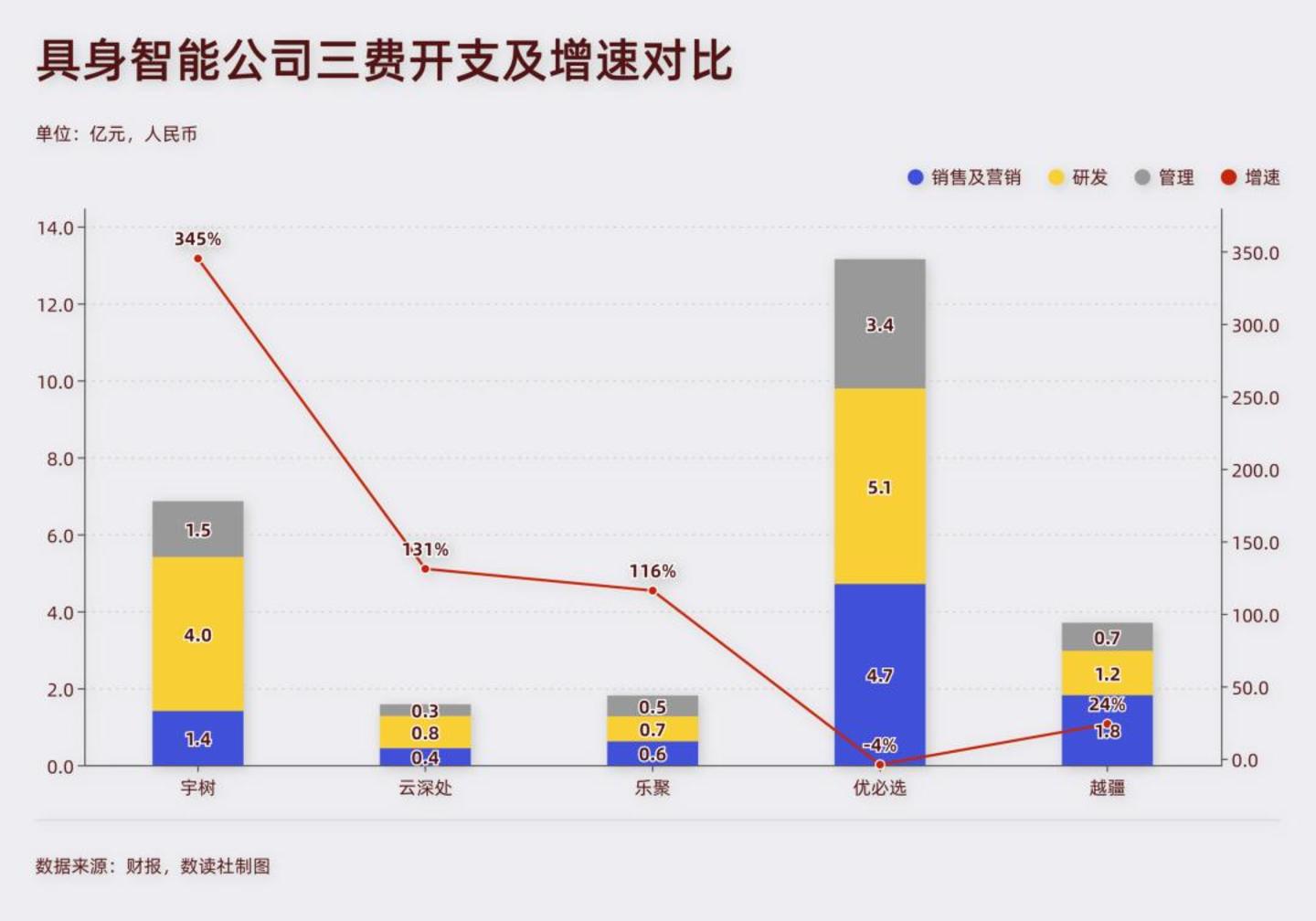 宇树科技上市,具身智能开始第一次“清场” 宇树科技上市,具身智能开始第一次“清场”
