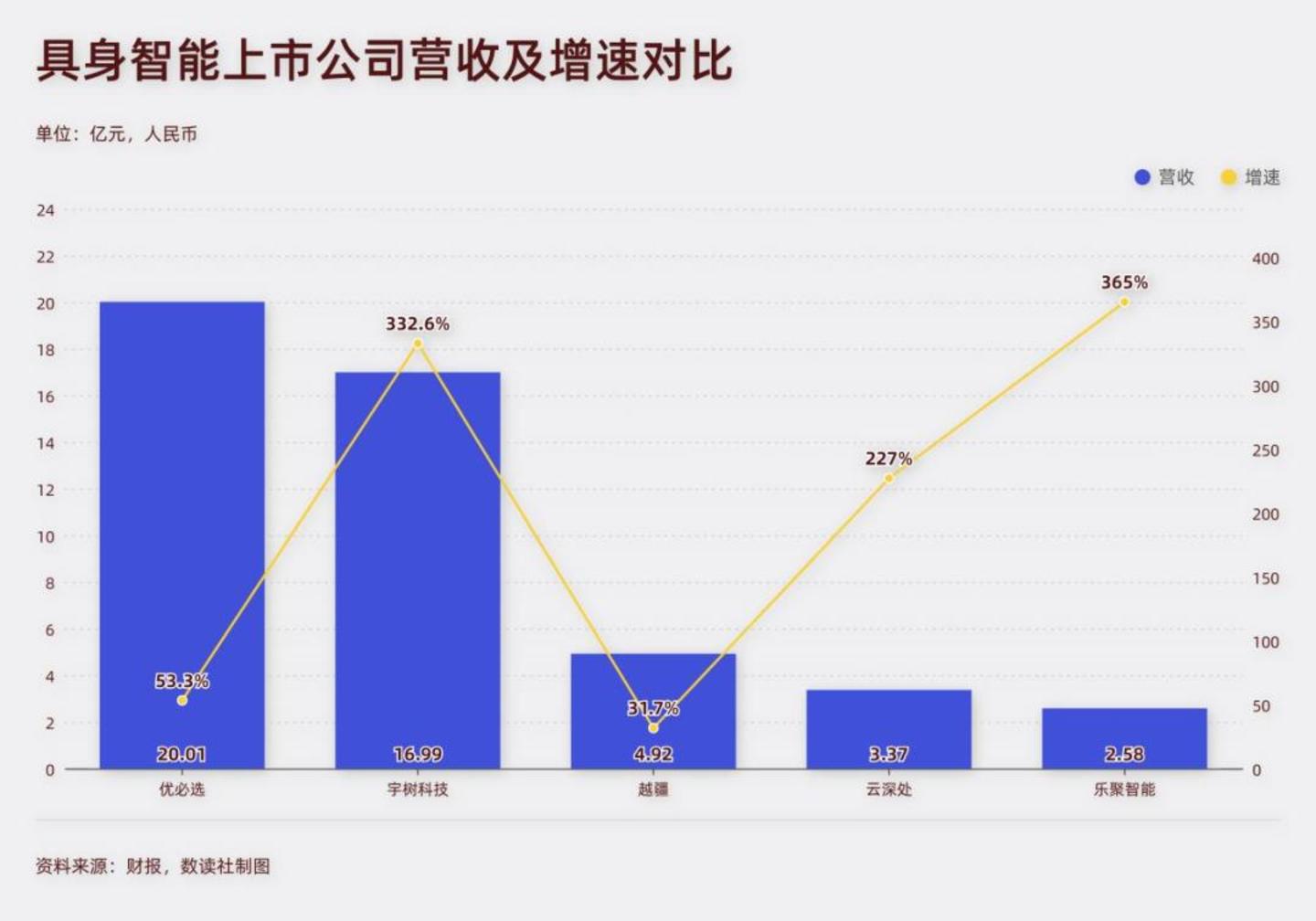宇树科技上市,具身智能开始第一次“清场” 宇树科技上市,具身智能开始第一次“清场”
