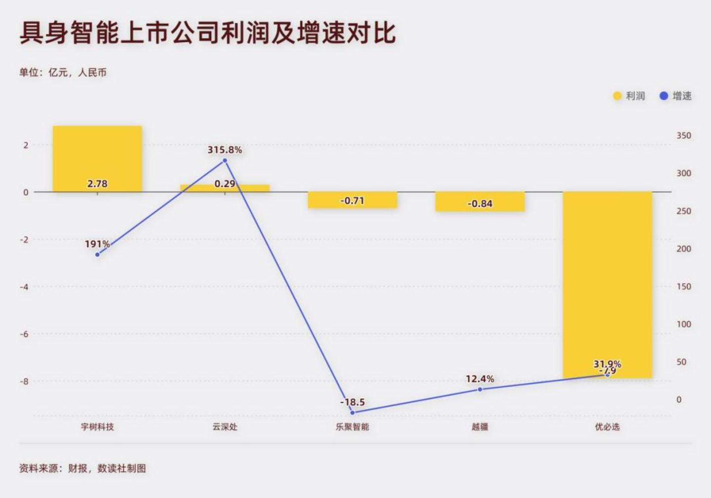 宇树科技上市,具身智能开始第一次“清场” 宇树科技上市,具身智能开始第一次“清场”