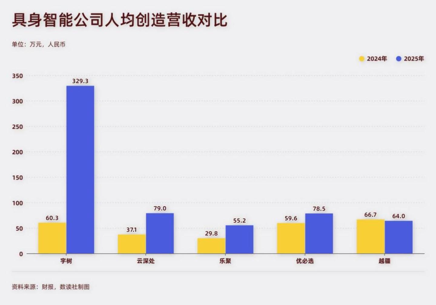 宇树科技上市,具身智能开始第一次“清场” 宇树科技上市,具身智能开始第一次“清场”