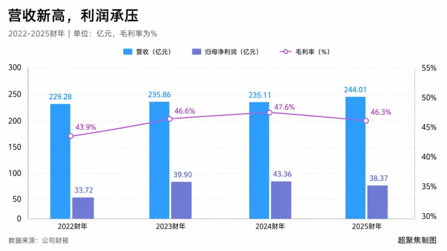 吃了30年渠道红利的旺旺,败给9.9元清仓价 吃了30年渠道红利的旺旺,败给9.9元清仓价