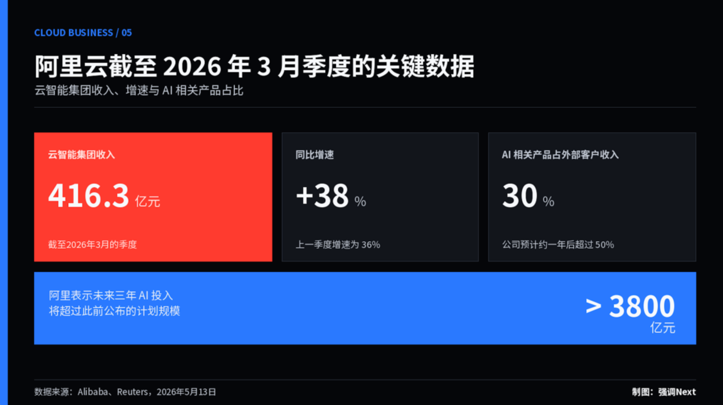 DeepSeek涨价,阿里抽成:大客户会买账还是跑路? DeepSeek涨价,阿里抽成:大客户会买账还是跑路?