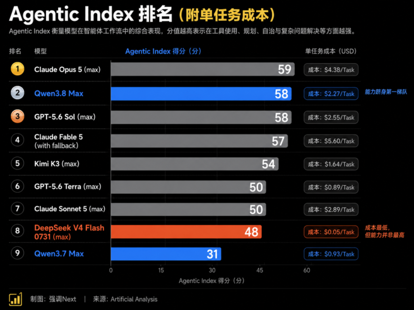DeepSeek涨价,阿里抽成:大客户会买账还是跑路? DeepSeek涨价,阿里抽成:大客户会买账还是跑路?