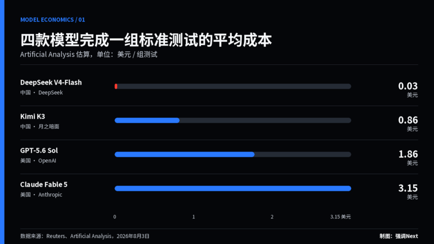 DeepSeek涨价,阿里抽成:大客户会买账还是跑路? DeepSeek涨价,阿里抽成:大客户会买账还是跑路?