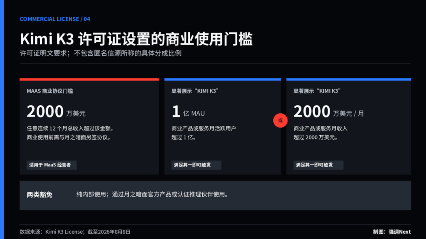 DeepSeek涨价,阿里抽成:大客户会买账还是跑路? DeepSeek涨价,阿里抽成:大客户会买账还是跑路?