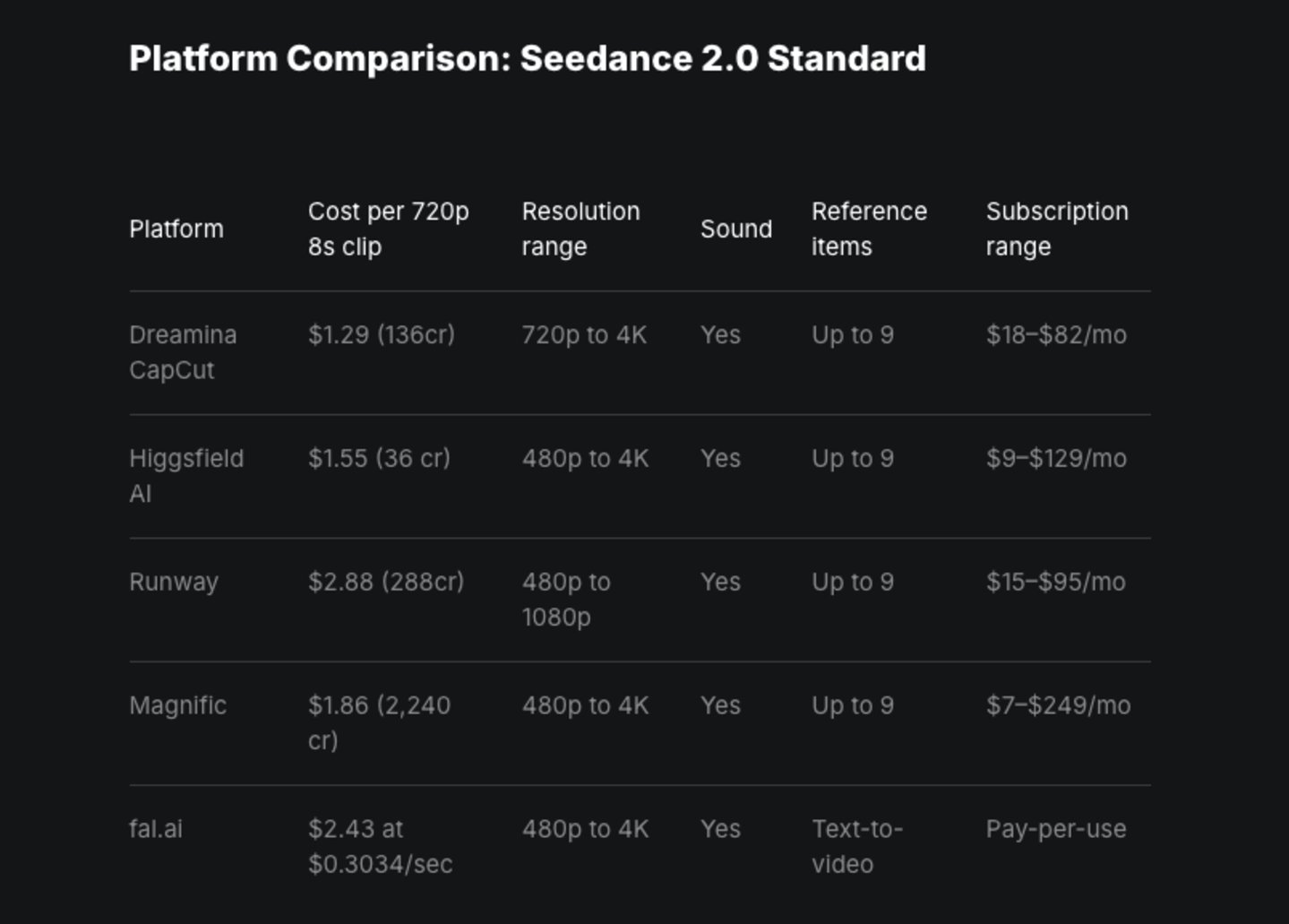 字节 Seedance 爆火背后,藏着一只 50 亿美元的独角兽 字节 Seedance 爆火背后,藏着一只 50 亿美元的独角兽