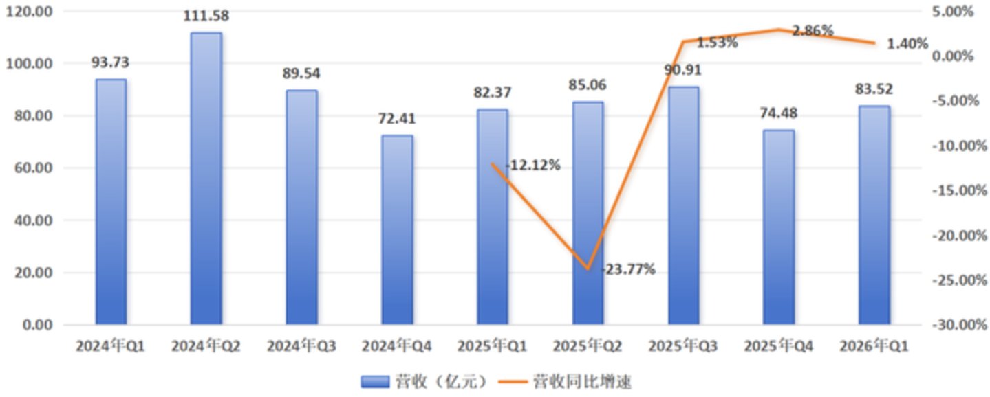  迈瑞医疗，蛰伏于周期褶皱之中