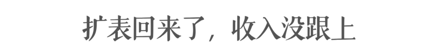 一张迟到的年报,照出中信消金的三处裂缝