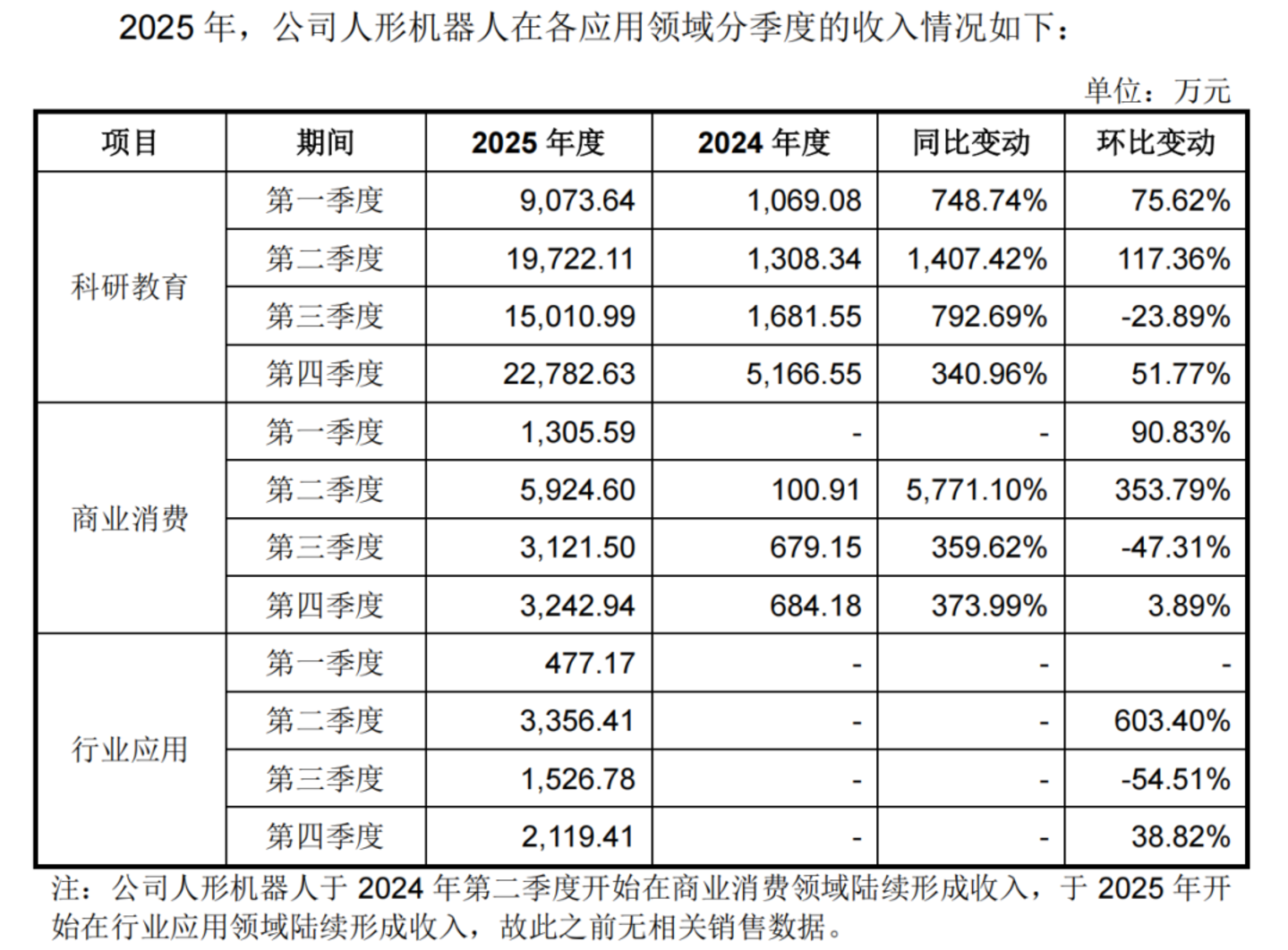 200亿身家,王兴兴告别王兴兴 200亿身家,王兴兴告别王兴兴