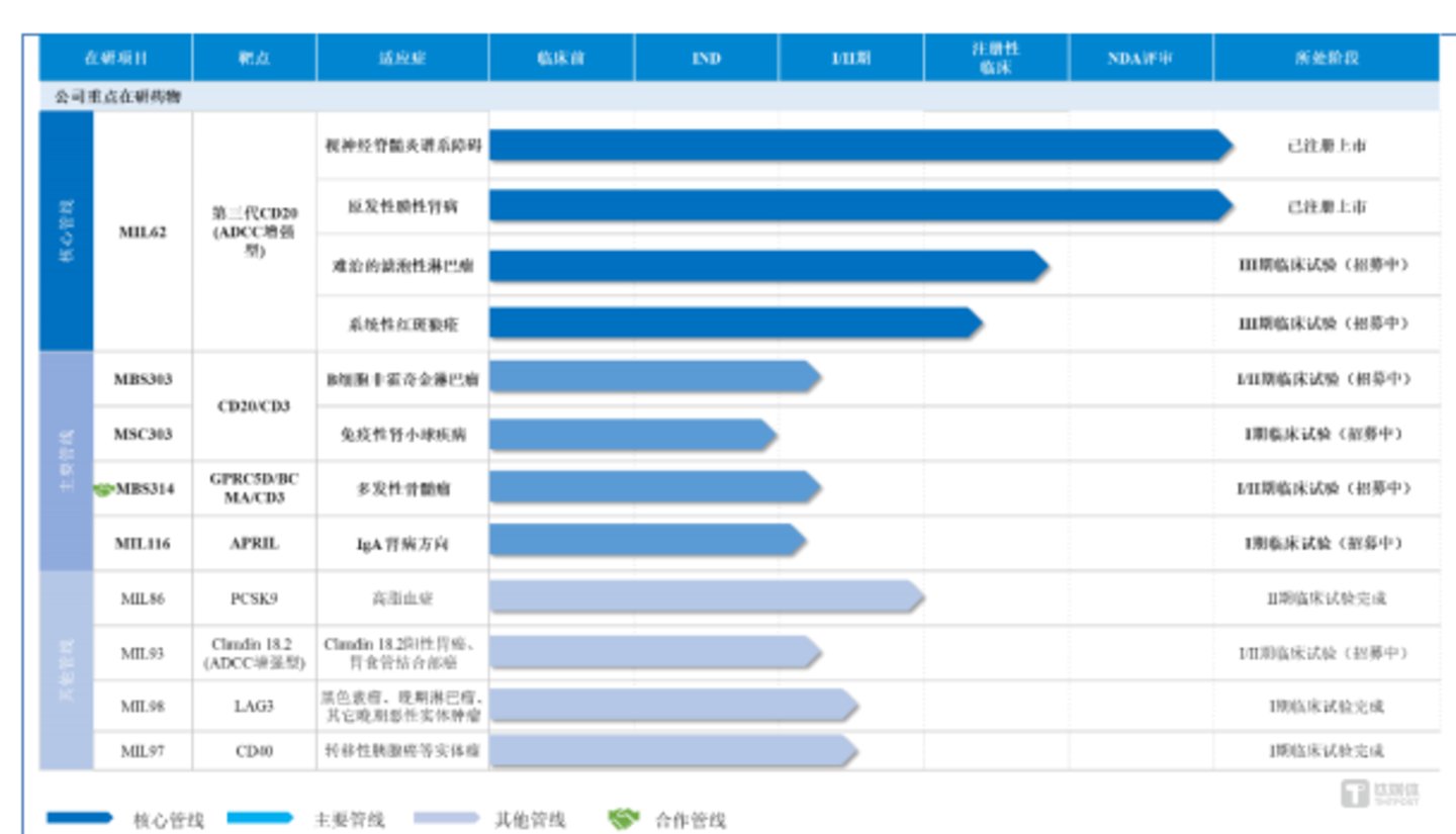 天广实:22年无产品商业化,累亏超18亿,两轮定增后再募资3.49亿|IPO观察 天广实:22年无产品商业化,累亏超18亿,两轮定增后再募资3.49亿|IPO观察