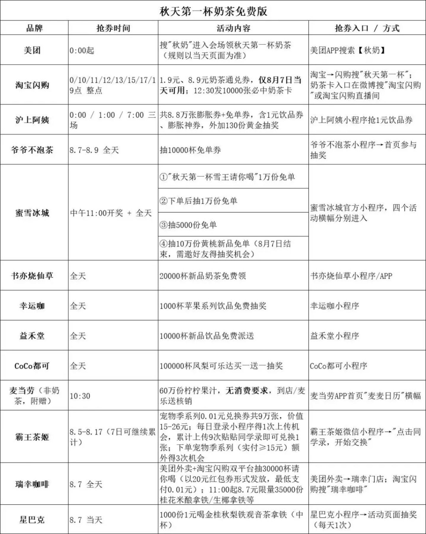 秋天的第一场架,在奶茶店开打 秋天的第一场架,在奶茶店开打