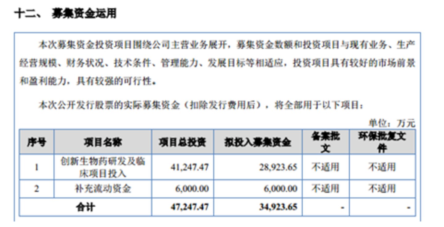 天广实:22年无产品商业化,累亏超18亿,两轮定增后再募资3.49亿|IPO观察 天广实:22年无产品商业化,累亏超18亿,两轮定增后再募资3.49亿|IPO观察