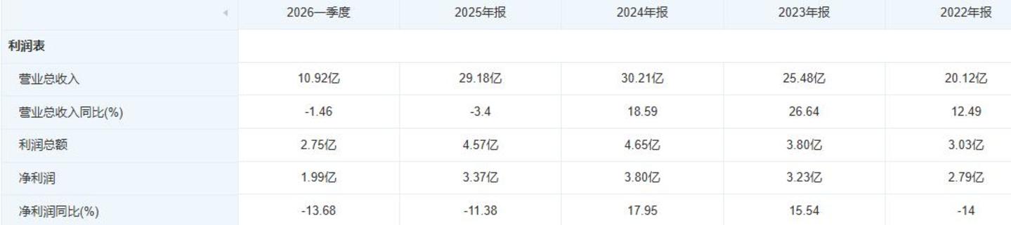  金徽酒补税8381万，下一个会是“茅五泸洋”吗？