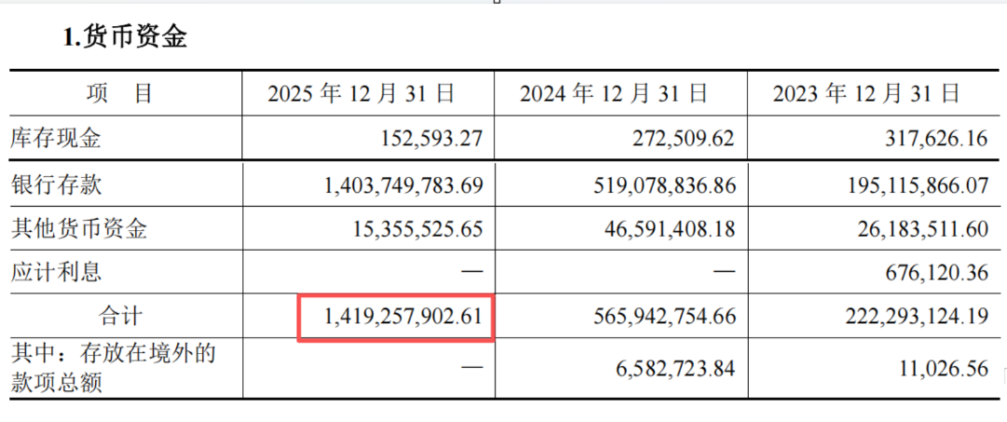 200亿身家,王兴兴告别王兴兴 200亿身家,王兴兴告别王兴兴