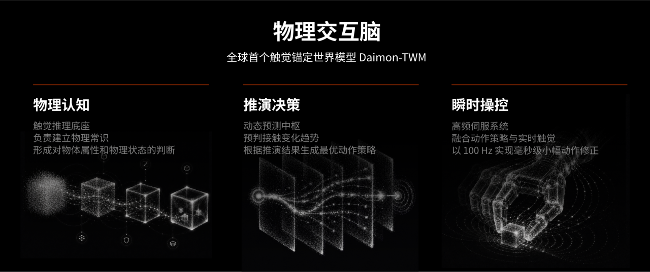 蚂蚁集团领投，老股东超额跟投加注，戴盟两月内连获数亿元融资，以全栈触觉能力破局物理AI