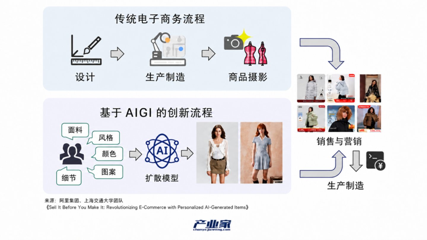  2026，跨境电商奔向“Agent 2 Agent”时刻