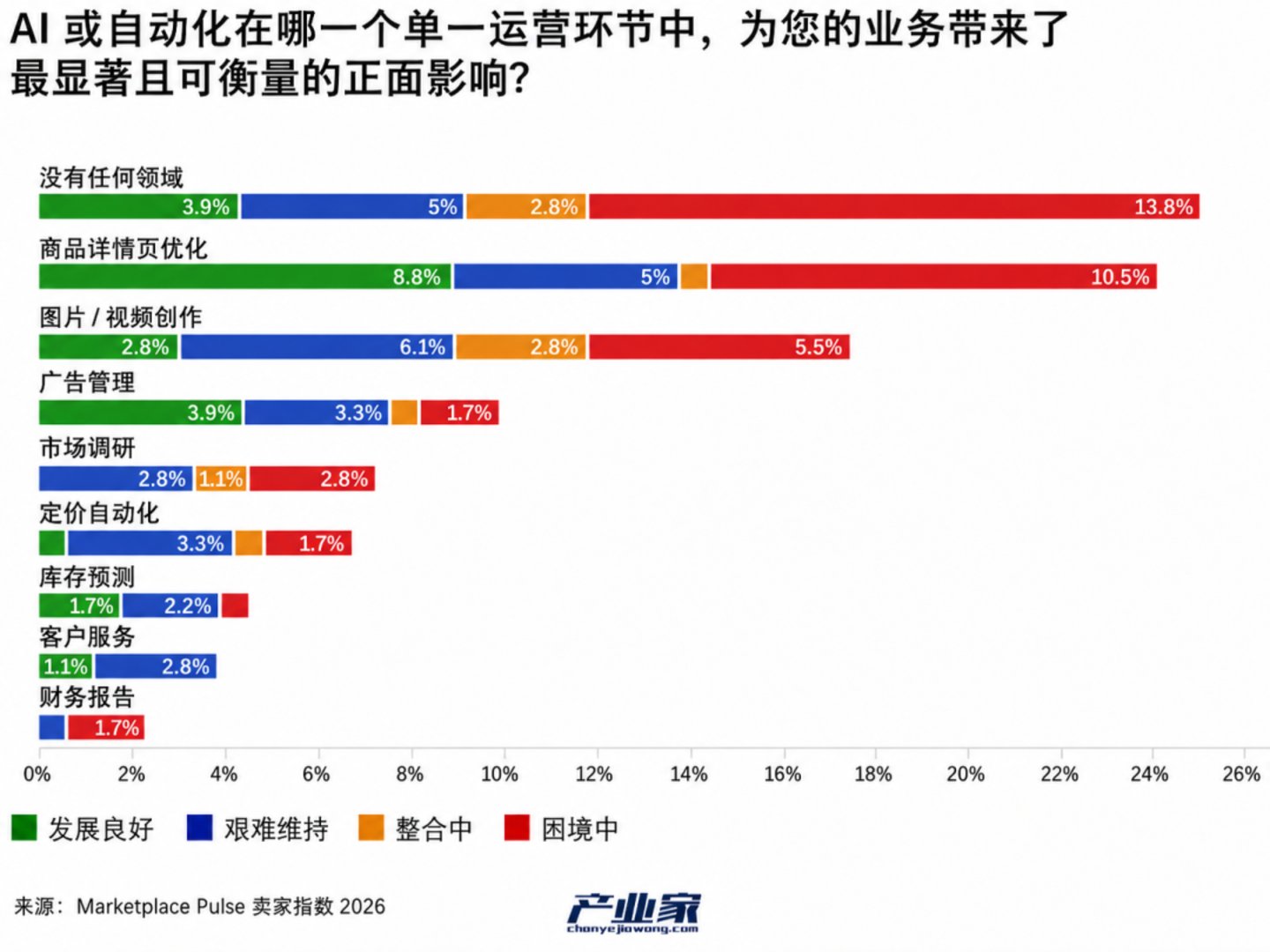  2026，跨境电商奔向“Agent 2 Agent”时刻