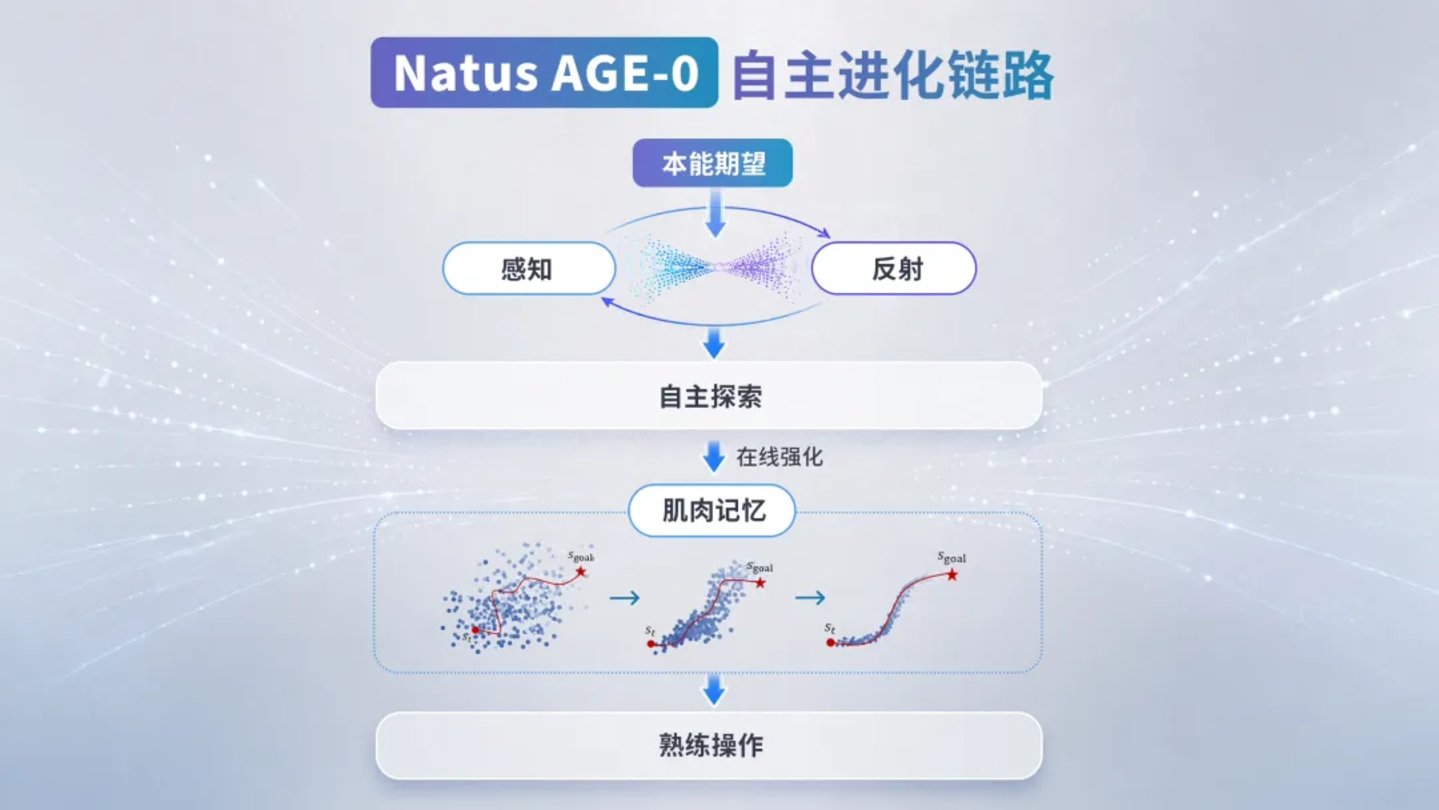对话橡木果机器人姜峣:让机器人像人一样,凭“本能”干活 对话橡木果机器人姜峣:让机器人像人一样,凭“本能”干活