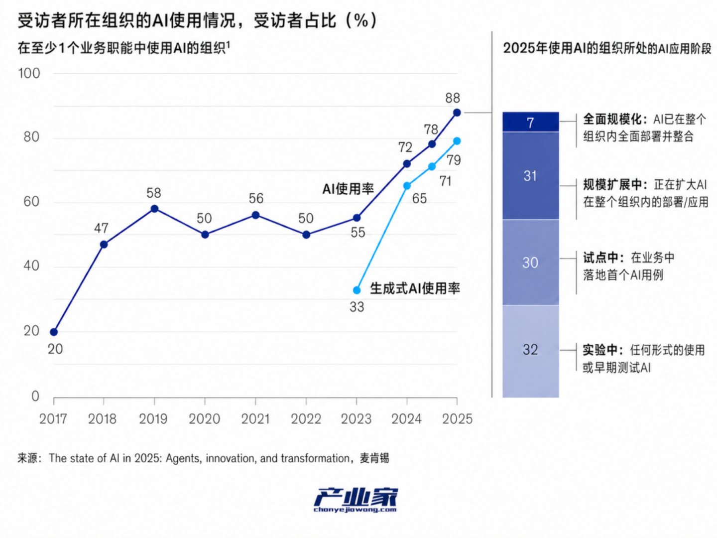  2026，跨境电商奔向“Agent 2 Agent”时刻