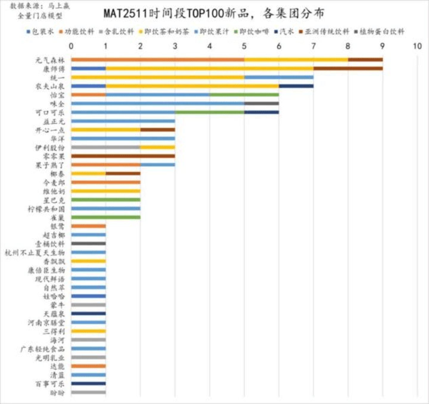 算法费减免为0,元气森林鲸吞无人零售? 算法费减免为0,元气森林鲸吞无人零售?